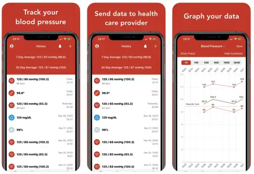 Best Free Blood Pressure Apps for iPhone